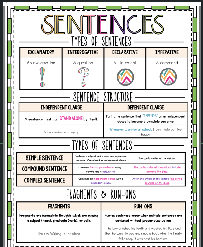 Fleming Middle School English Language Arts Handbook Sentence Structure